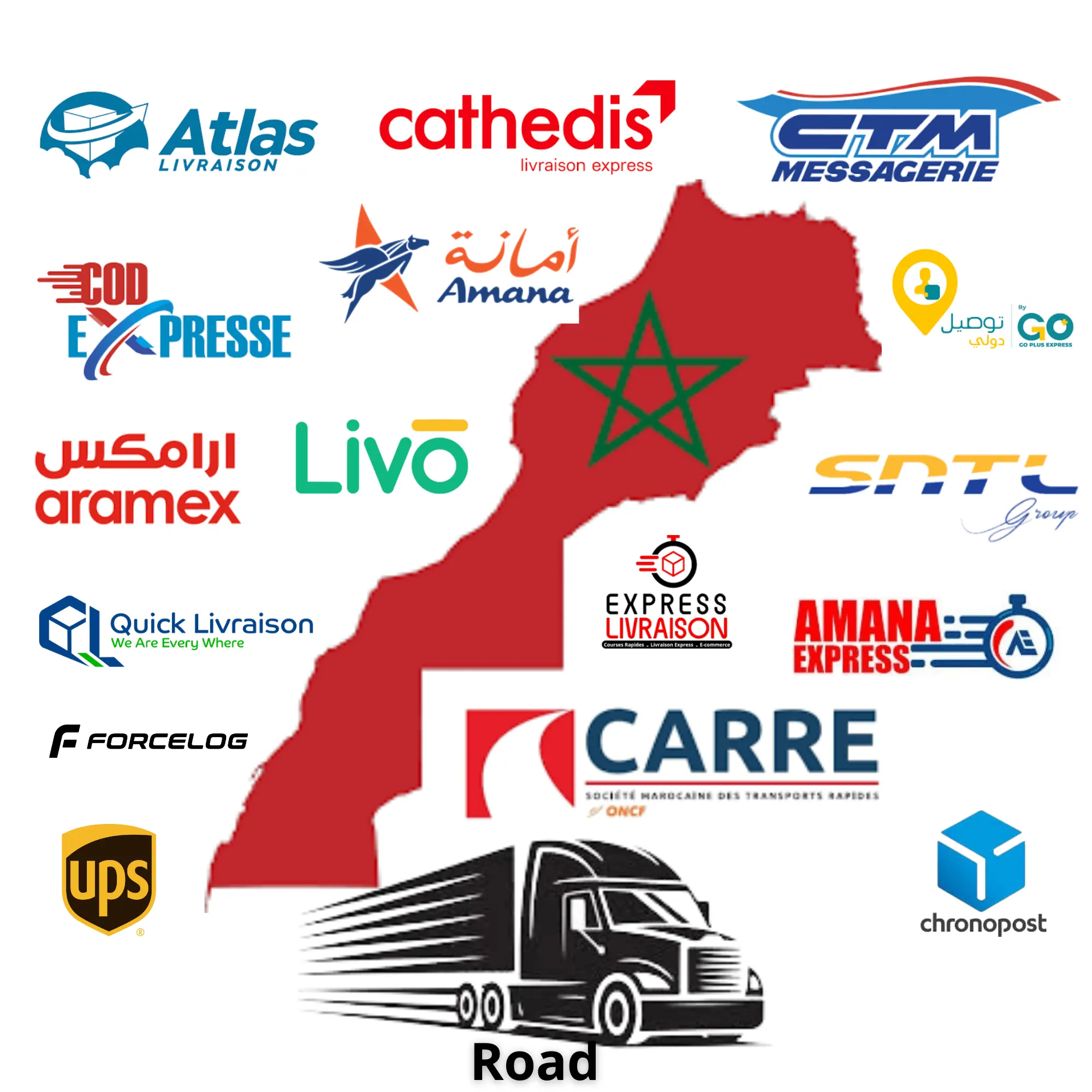 Morocco network – delivery options